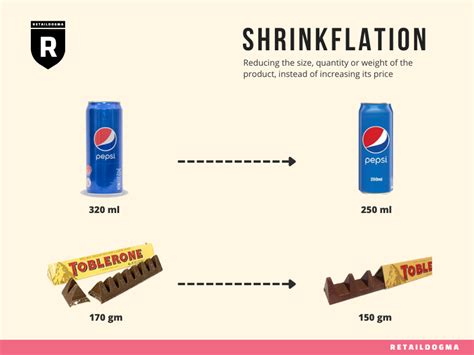 shrinkflation meaning